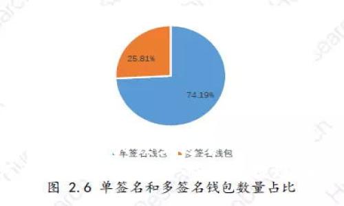 思考一个易于大众且适合  的  
如何将虚拟币钱包中的资金提现到微信？