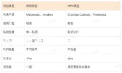 思考一个易于大众且的  如何查询区块链钱包交易