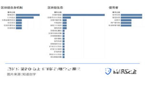 下载区块链TP钱包的风险解析与安全指南