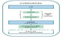 : 新手易懂的TokenimDot质押方法指南