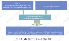 关于“USDT ERC20填什么地址”的主题，可以通过以