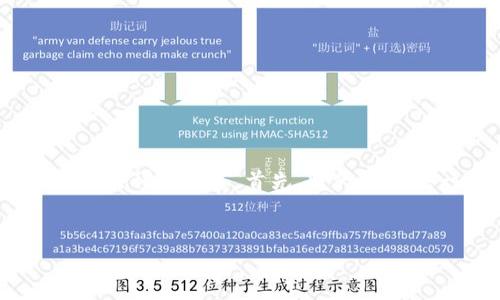 关于“USDT ERC20填什么地址”的主题，可以通过以下结构进行详细阐述。首先，将为您提供一个和相关关键词，然后提供内容大纲及后续的问题解析。


USDT ERC20转账指南：如何正确填写地址？