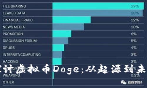 深入探讨虚拟币Doge：从起源到未来发展