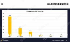 区块链钱包转错链的解决方案与预防技巧