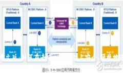 Uniswap交易所中文版：如何在去中心化平台上安全