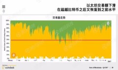 区块链点钱包使用技巧与安全指南