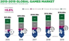2023年最佳虚拟币冷钱包推荐与使用指南