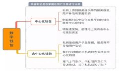 Tokenim：揭开数字货币背后的真实价值
