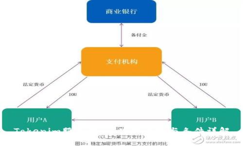 Tokenim服务协议：使用条款与条件详解