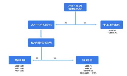 

如何加入Tokenim空投糖果群：新手指南与常见问题解答