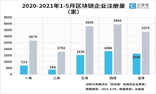 jiaotitokenim假开源：如何识别和防范假开源项目/jiaoti
假开源, tokenim, 开源欺诈, 区块链安全/guanjianci

# 大纲

1. **介绍**
   - 什么是开源项目
   - 开源项目的重要性
   - 假开源的概念

2. **tokenim平台概述**
   - tokenim的背景与功能
   - tokenim的开源性质
   - tokenim的用户群体及应用场景

3. **什么是假开源项目**
   - 假开源的定义
   - 与真正开源项目的区别
   - 为什么假开源项目会出现

4. **如何识别假开源项目**
   - 代码仓库的审查
   - 社区的反馈
   - 项目的活跃度
   - 团队的透明度

5. **假开源对用户的影响**
   - 财务损失
   - 数据安全隐患
   - 社区信任度下降

6. **防范假开源项目的策略**
   - 使用可信的代码托管平台
   - 社区审查机制
   - 学习开源项目的好习惯

7. **关于tokenim的安全性与前景**
   - tokenim是否安全
   - 未来的发展展望
   - 用户与开发者的责任

8. **总结**
   - 假开源的警示
   - 我们能做些什么

## 内容主体

### 1. 介绍

开源项目在当今软件开发和技术创新中扮演着至关重要的角色。开源意味着任何人都可以访问、使用和修改源代码，从而创造出更好的版本，促进了技术的快速发展。然而，开源的开放性也导致了假开源项目的出现，给用户带来了潜在的安全风险。

假开源项目是指那些声称是开源的实际却是欺诈或不完整的项目。这些项目往往通过伪装自己为开源来获得用户信任，可能会以各种方式损害用户的利益。认识到假开源项目的存在和危害，是每个开发者和用户必须具备的技能。

### 2. tokenim平台概述

tokenim是当前广受欢迎的区块链技术平台，它的目标是建立一个高效、透明的数字资产交易环境。tokenim致力于为用户提供安全的交易体验和快速的交易处理能力。

tokenim以开源为基础，鼓励开发者和企业参与其生态系统的建设。然而，随着tokenim的流行，假开源项目也逐渐增多，这对于不熟悉开源概念的用户来说是一个巨大的隐患。

在tokenim的社区中，用户来自各个行业，涉及金融、技术、娱乐等多个领域。开发者们利用该平台提供的工具和资源，创造出各种应用和服务，推动了区块链技术的发展。

### 3. 什么是假开源项目

假开源项目是指那些在声明上看似开放，但实际上源代码不完整或存在欺诈性质的项目。这些项目通常会在社区中散播虚假的信息，试图获得用户的信任。

与真正的开源项目相比，假开源项目往往缺乏透明度，无法接受社区的审查。用户在使用这些项目时，往往不会知道其中的潜在风险，进而可能导致数据丢失或资金损失。

假开源项目的出现通常源于对开放理念的误解或者恶意的商业目的。开发者可能为了获取资金、吸引用户或推销拙劣的产品而故意制造假开源项目。

### 4. 如何识别假开源项目

识别假开源项目并不是一件容易的事情，但通过以下几种方式可以提高识别的准确性：

首先，审查代码仓库是非常重要的一步。真正的开源项目会维持良好的版本控制，代码更新会频繁，并且会有详尽的文档。在审查的时候，观察代码的提交记录、拉取请求和问题反馈。

其次，社区的反馈同样重要。用户和开发者的评论与评分可以帮助我们了解项目的真实情况。一个活跃的社区通常意味着该项目受到了广泛的关注和支持。

项目的活跃度是另一个关键指标。定期更新和响应用户反馈的项目更可能是真正的开源项目。而假开源项目通常只是在短期内发布几次更新。

最后，团队的透明度也是判断项目真伪的一个重要参考。开源项目的开发团队应该公开其成员信息、项目任务及财务状况等。如果一个项目的团队信息模糊不清，那么用户就应该保持警惕。

### 5. 假开源对用户的影响

假开源项目不仅对开发者有害，对用户的影响同样不可小觑。首先，用户可能会遭受财务损失。在假开源项目中，用户往往会遭遇虚假的投资承诺，造成资金的损失。

其次，假开源项目也可能带来数据安全的隐患。这些项目可能会在用户不知情的情况下窃取数据，或是植入恶意代码，从而影响用户的设备安全。

此外，假开源项目还可能会导致社区信任度的下降。很多用户在经历过一次假开源项目的事件后，可能会对整个开源社区失去信心，从而导致真正的项目也受到影响。

### 6. 防范假开源项目的策略

要有效防范假开源项目，用户和开发者可以采取以下几种策略：

第一，使用可信的代码托管平台是基础。选择GitHub、GitLab等知名的平台，可以降低遭遇假开源项目的风险。

其次，参与社区审查机制，积极反馈项目的信息和质量，帮助其他用户识别潜在的假开源项目。

同时，学习真正开源项目的好习惯，如公开透明地维护代码、频繁更新项目以及积极与社区互动，都是保证项目可信度的重要作法。

### 7. 关于tokenim的安全性与前景

在当前的区块链环境中，tokenim作为一个开源平台面临着许多挑战和机遇。关于tokenim的安全性，可以从以下几方面进行分析：

首先，tokenim自身的代码是否经过充分的审查和测试？安全审计是保障平台安全一个不可或缺的环节。其次，了解tokenim的发展团队及其背景，检查开发者的信誉和经验。

展望未来，tokenim有很大的发展潜力，尤其是在金融科技领域。然而，用户与开发者需要共同维护这一平台的安全，以提高社区对开源项目的信任度。

### 8. 总结

假开源项目的存在提醒我们，开源并非完全安全，用户在使用这些项目时需提高警惕。我们可以通过各种方式来识别假开源项目，维护自身的利益。

同样，开源社区的成员也应发挥责任心，参与到项目的审查中，促进真正有价值的开源项目的发展。

## 相关问题

### 问题 1：什么是开源项目，其特点有哪些？

### 问题 2：假开源项目如何运作，它们通常使用哪些手段？

### 问题 3：用户在使用开源项目时，有哪些安全风险？

### 问题 4：如何确定一个开源项目的可靠性和可信度？

### 问题 5：常见的假开源项目是什么样的，它们有什么典型案例？

### 问题 6：如何促进开源社区的健康发展，防范假开源项目？

### 问题 7：对未来开源项目的安全性和发展趋势有何看法？

请继续提供细节或继续进行下一部分内容的撰写。