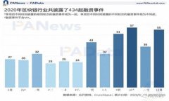 如何选择和购买区块链钱包：全面指南