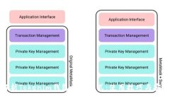 全面解析Tokenim钱包高级模式：使用技巧与安全保