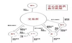 ### Tokenim钱包与TP钱包：哪个更胜一筹？