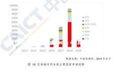 基于您的请求，我将创建一个与＂Tokenim没有USD