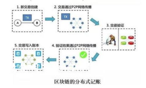 如何高效使用TokenIm钱包管理加密资产
