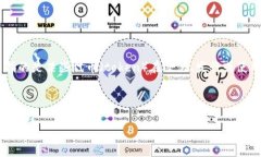 在加密货币和区块链的世界中，＂tokenim限额＂是