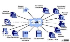 在讨论“Tokenim钱包私钥可以修改吗”这个问题之