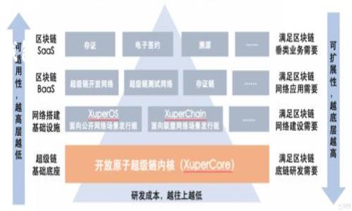 私钥是用于签署交易和证明对区块链资产拥有权的关键信息。在Tokenim或其他加密货币钱包中，私钥通常是在您创建钱包时生成的。如果您使用的是基于浏览器的钱包或应用，确保您在创建钱包时妥善保存了生成的私钥信息。请注意，私钥应保密，任何拥有私钥的人都可以访问您的数字资产。

### 如何找到Tokenim私钥

1. **登录您的Tokenim账户**：使用您创建时的凭据登录您的账户。

2. **检查钱包设置**：很多钱包提供可查看私钥的选项，通常可以在“设置”或“安全”部分找到。

3. **查看备份选项**：Tokenim可能在创建钱包或存储币时提供了备份选项，您可以查看是否有提示如何保存私钥。

4. **创建新私钥**：如果您无法找到旧的私钥，您也可以考虑创建一个新钱包并保存新的私钥。务必在安全的地方备份私钥。

5. **避免共享和泄露**：切勿将私钥分享给他人，如您不是专业人士，确保您使用安全的方式存储私钥，比如纸质备份或硬件钱包。

6. **浏览帮助文档**：Tokenim的网站通常可以找到有关私钥管理的详细帮助文档。

请确保在处理私钥时，始终遵循最佳的安全实践，以保护您的加密资产。