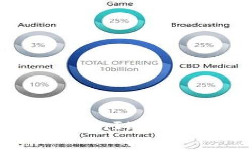 如何安全使用TokenTokenIM钱包：用户指南与注意事项