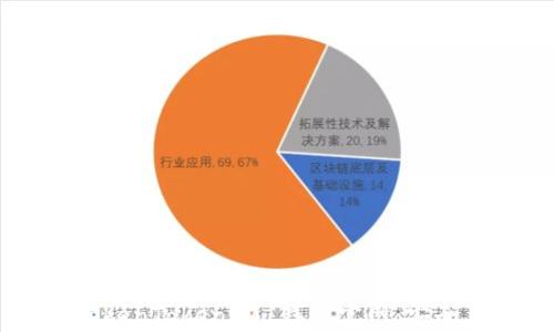 
全面解析 TokenTokenIM 钱包官网：安全、易用与创新
