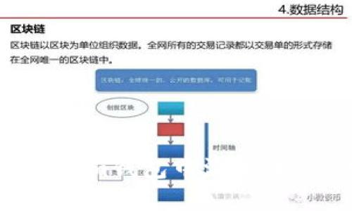 如何在Tokenim钱包中添加币种：详细指南
