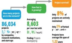 2023年最佳区块链钱包App：苹果用户下载指南