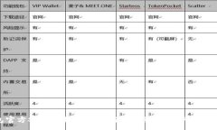 :IM钱包官方安卓下载指南 - 随时随地安全管理数