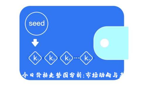 莱特币今日价格走势图分析：市场动向与未来预测