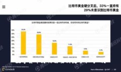 数字货币为何需要绑定手机号码？