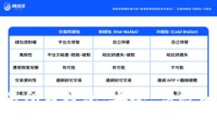 深入了解虚拟币交易所W钱包：安全、高效的数字
