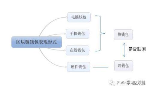 如何将虚拟币兑换为实物：步骤与注意事项详解