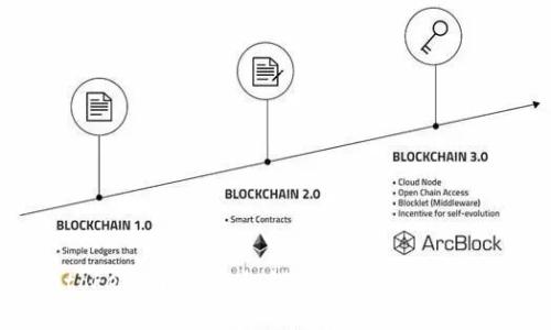 Tokentokenim 钱包私钥的作用及其安全性分析