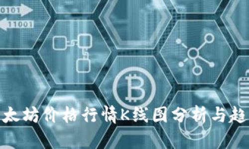 最新以太坊价格行情K线图分析与趋势预测
