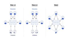 如何使用Tokenim查看数字货币实时行情